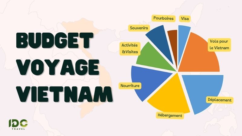 Budget Voyage Vietnam