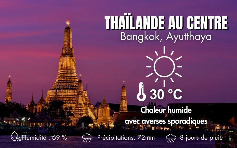 Climat dans le centre de la Thaïlande en Avril