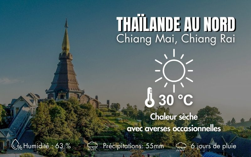 Climat dans le nord de la Thaïlande en Avril