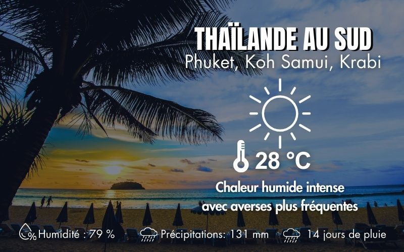 Climat dans le sud de la Thaïlande en Avril