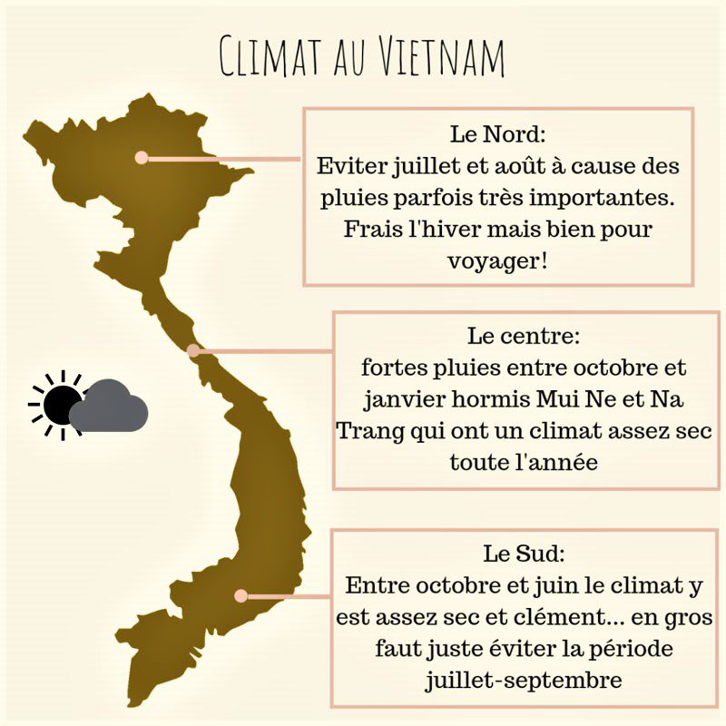 Climat du Vietnam