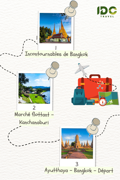 Itinéraire "De Bangkok aux merveilles d’Ayutthaya en 3 jours" avec des étapes principales: Bangkok, Marché flottant, Kanchanaburi, Ayutthaya