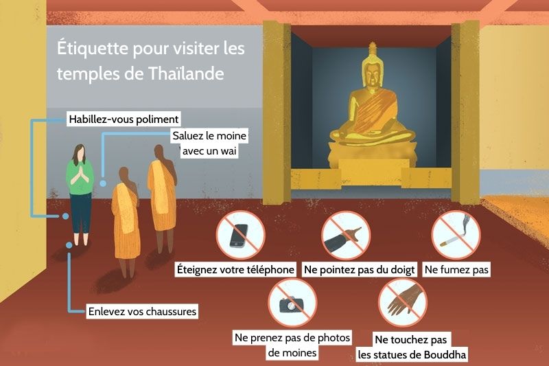 Étiquette pour visiter les temples de Thaïlande