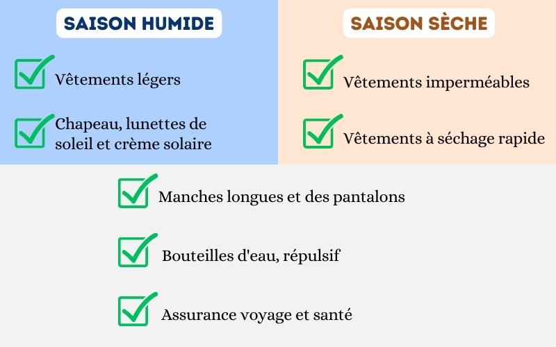 Essentiels de préparation des bagages pour partir au Laos