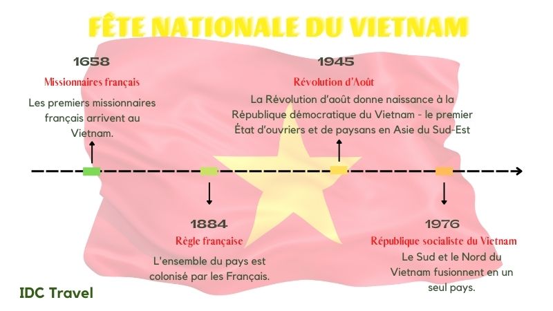 Fête nationale du Vietnam