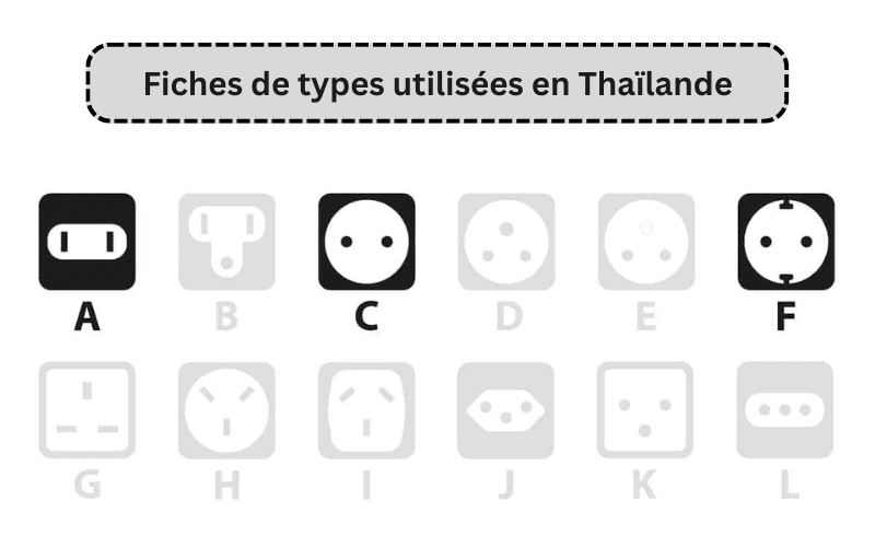 Fiches de types A,C et F sont utilisés en Thaïlande