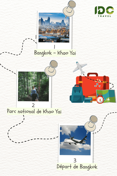 Itinéraire "Incontournable Bangkok et sa région en 3 jours" avec des étapes principales: Bangkok et Khao Yai