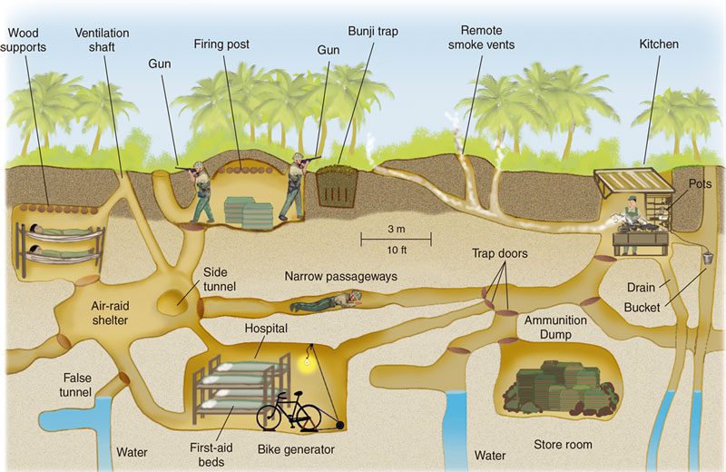 Image de simulation des tunnels de Cu Chi