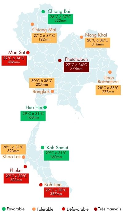 Météo de certaines destinations en Thaïlande en Mai