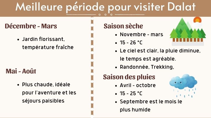 Meilleure période pour visiter Dalat