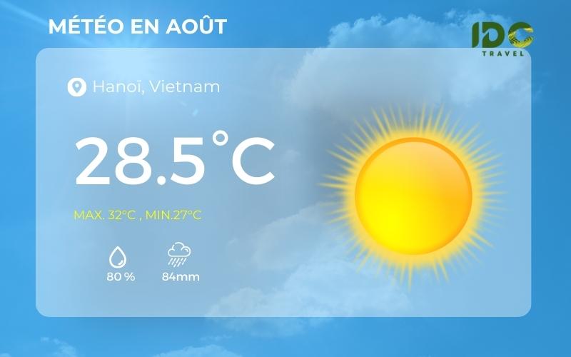 Météo à Hanoï en août