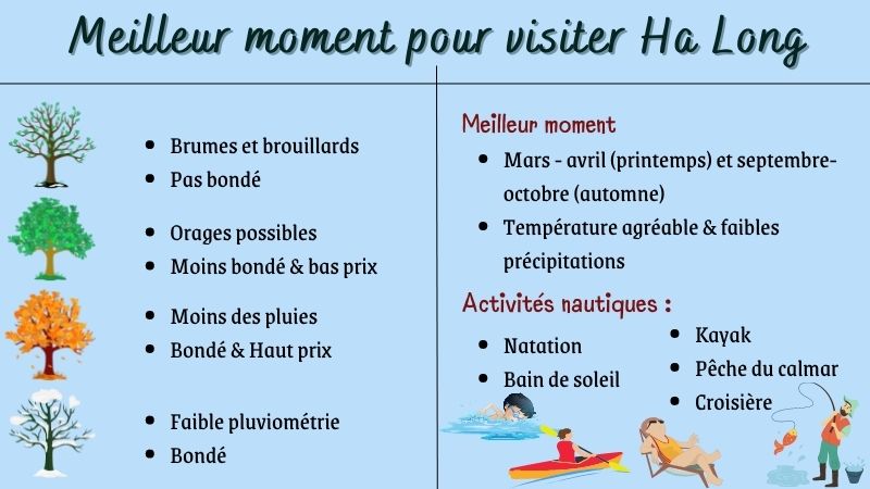Meilleur moment pour visiter Ha Long