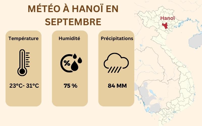 Météo à Hanoï en septembre