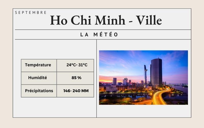 Météo à Ho Chi Minh ville en septembre