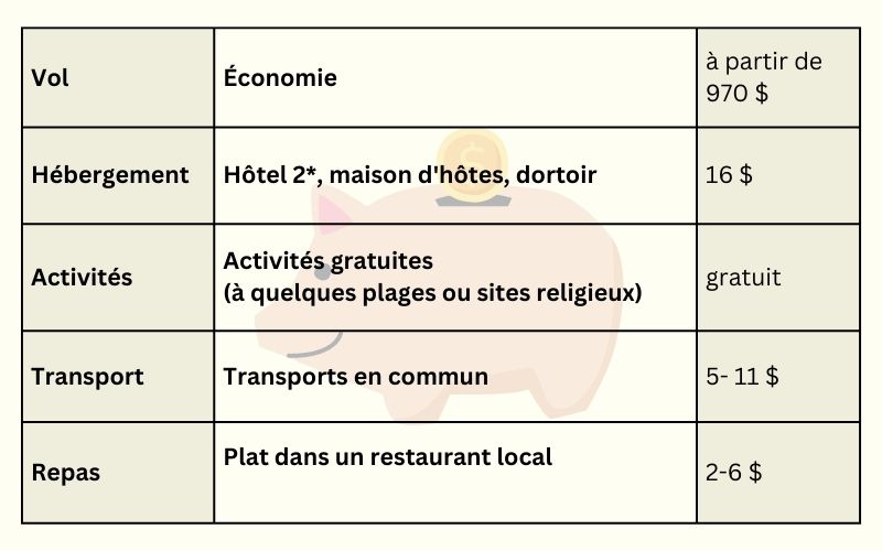 Petit Budget