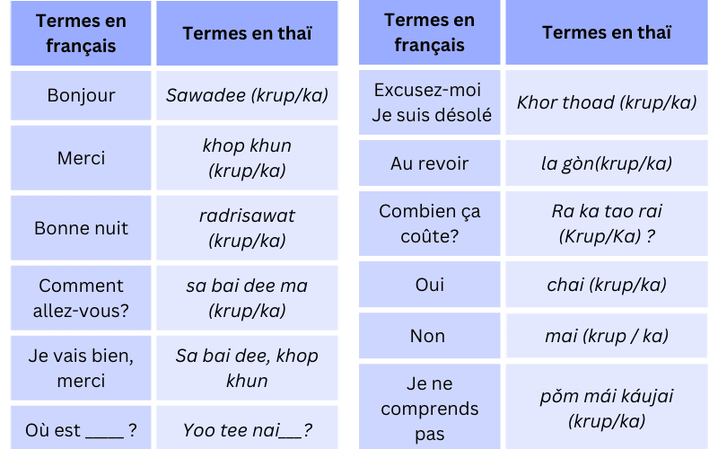 Phrases courantes en thaï