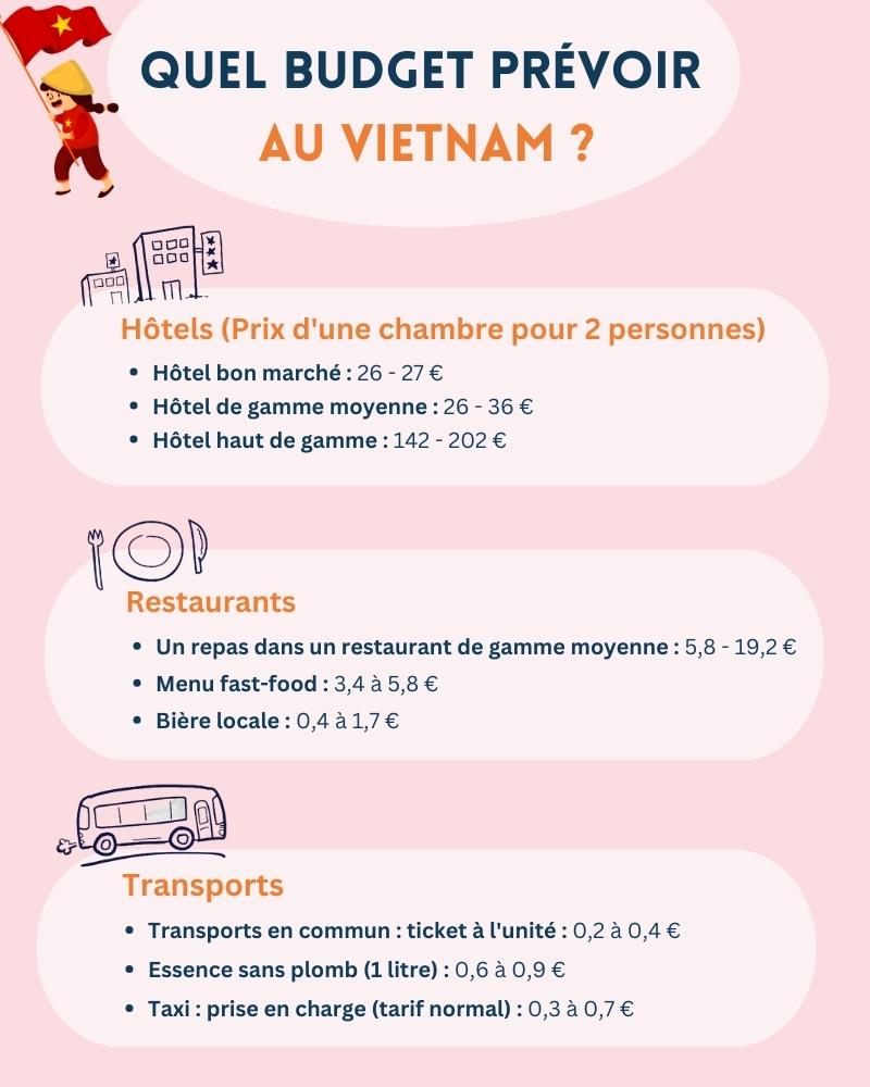 Quel budget prévoir au Vietnam ?