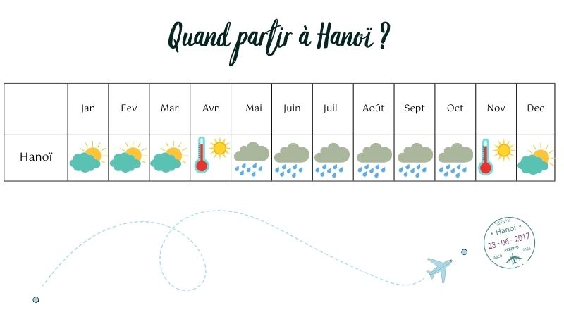 Quand partir à Hanoï ?
