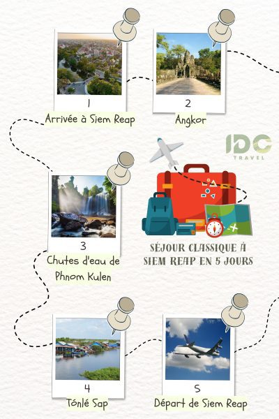 Séjour classique à Siem Reap en 5 jours
