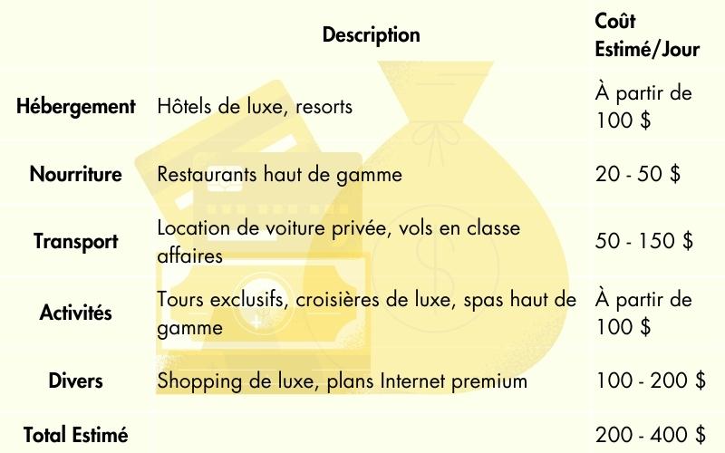 Voyage au Vietnam avec Budget de luxe