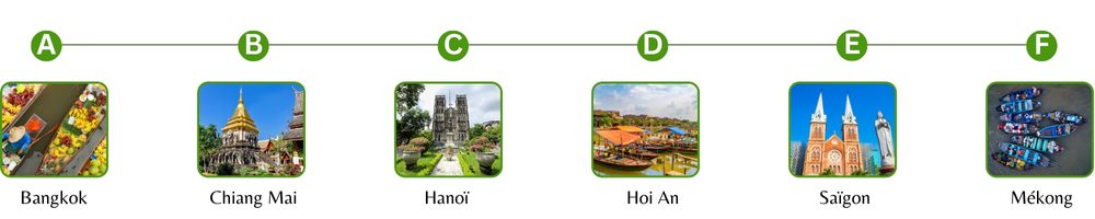 Voyage gastronomique Thaïlande Vietnam 16 jours